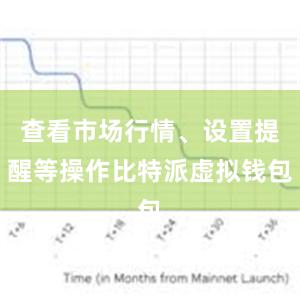 查看市场行情、设置提醒等操作比特派虚拟钱包