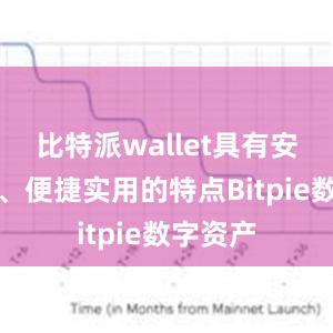 比特派wallet具有安全可靠、便捷实用的特点Bitpie数字资产