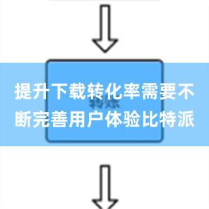 提升下载转化率需要不断完善用户体验比特派